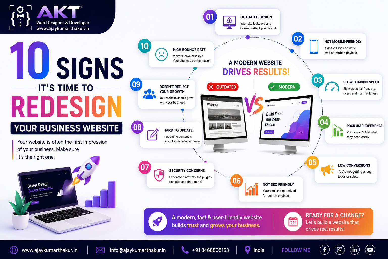 10 Signs It’s Time to Redesign Your Business Website