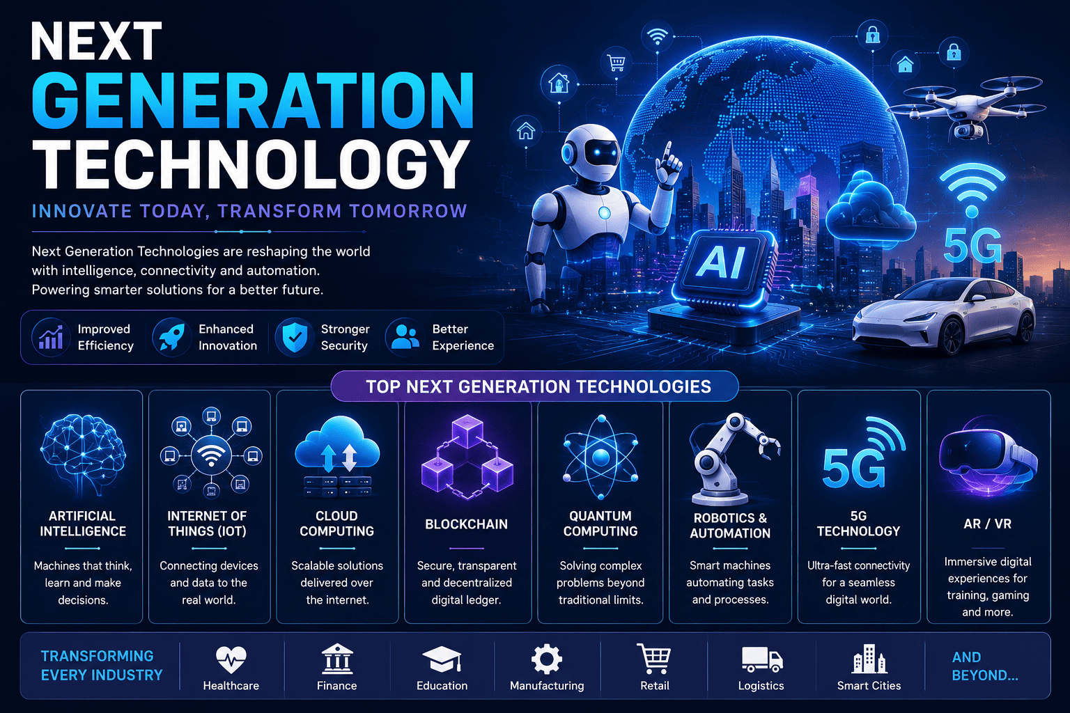 Next Generation Technology: Top Innovations Shaping the Future (2026)