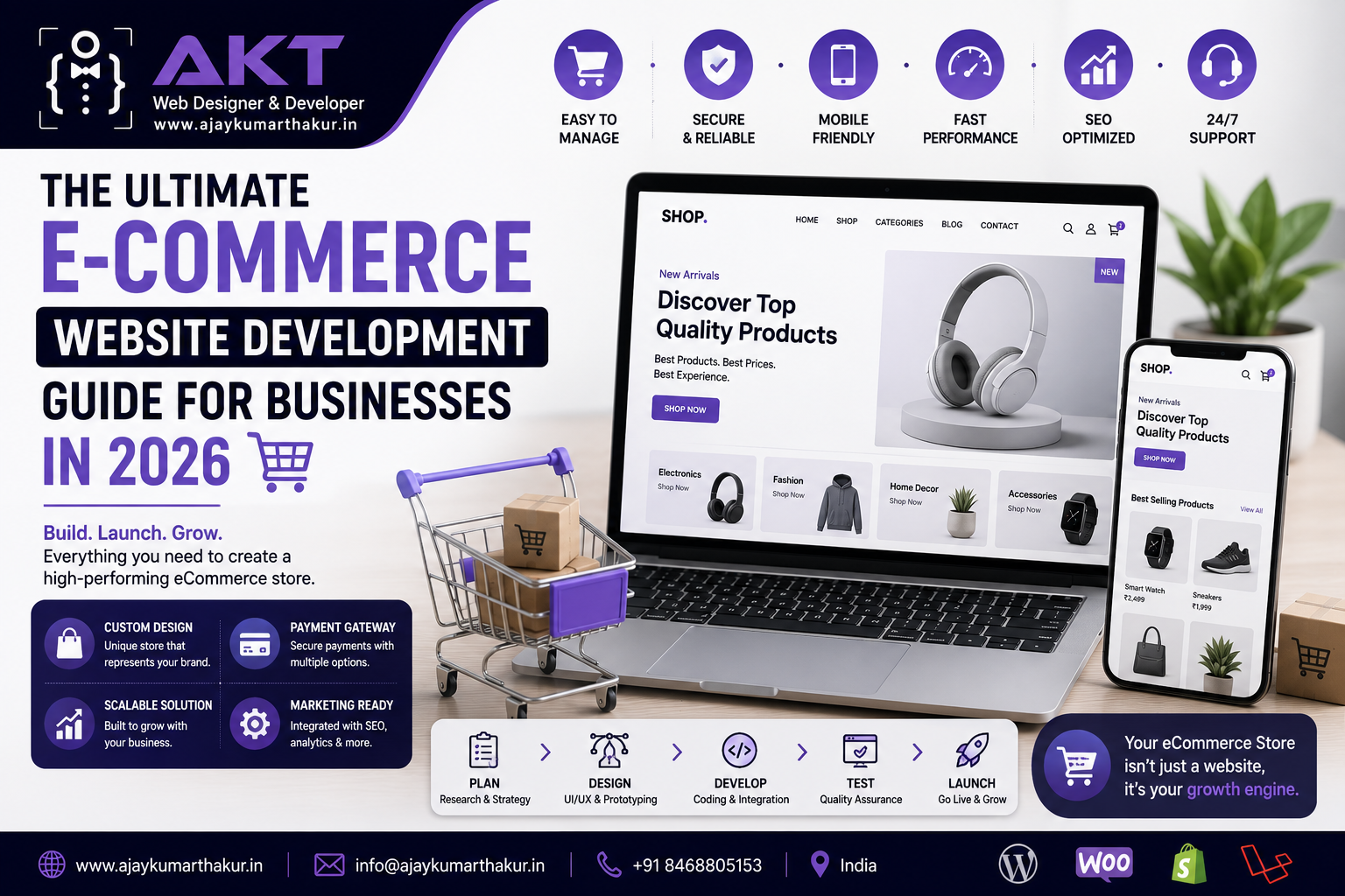 The Ultimate E-commerce Website Development Guide for Businesses in 2026