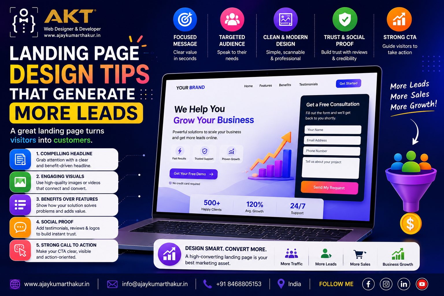 Landing Page Design Tips That Generate More Leads