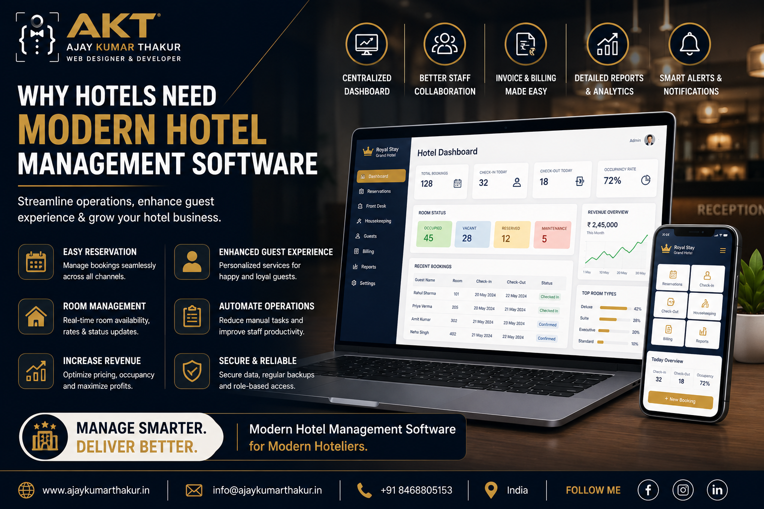 Why Hotels Need Modern Hotel Management Software