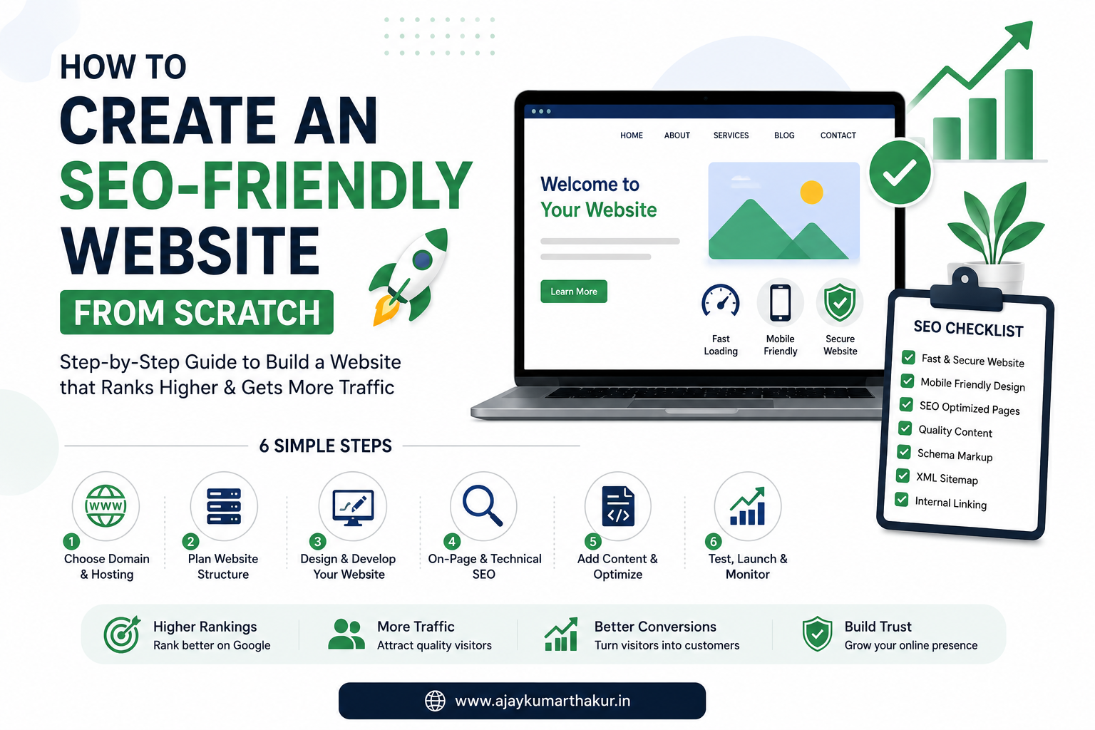 How to Create an SEO-Friendly Website from Scratch