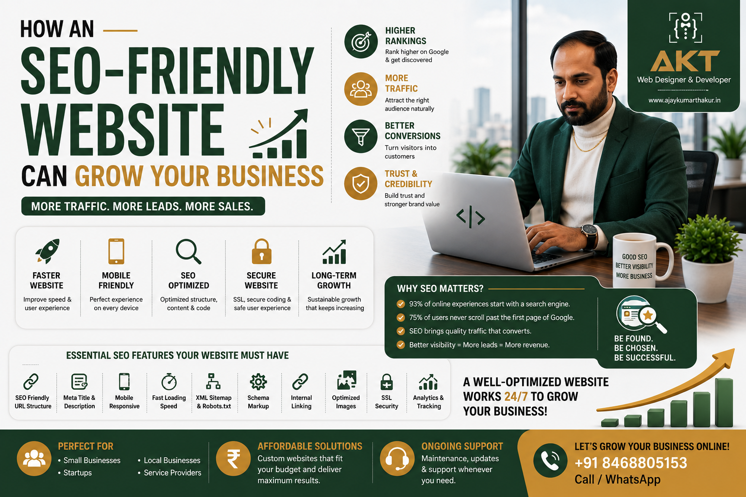 How an SEO-Friendly Website Can Grow Your Business