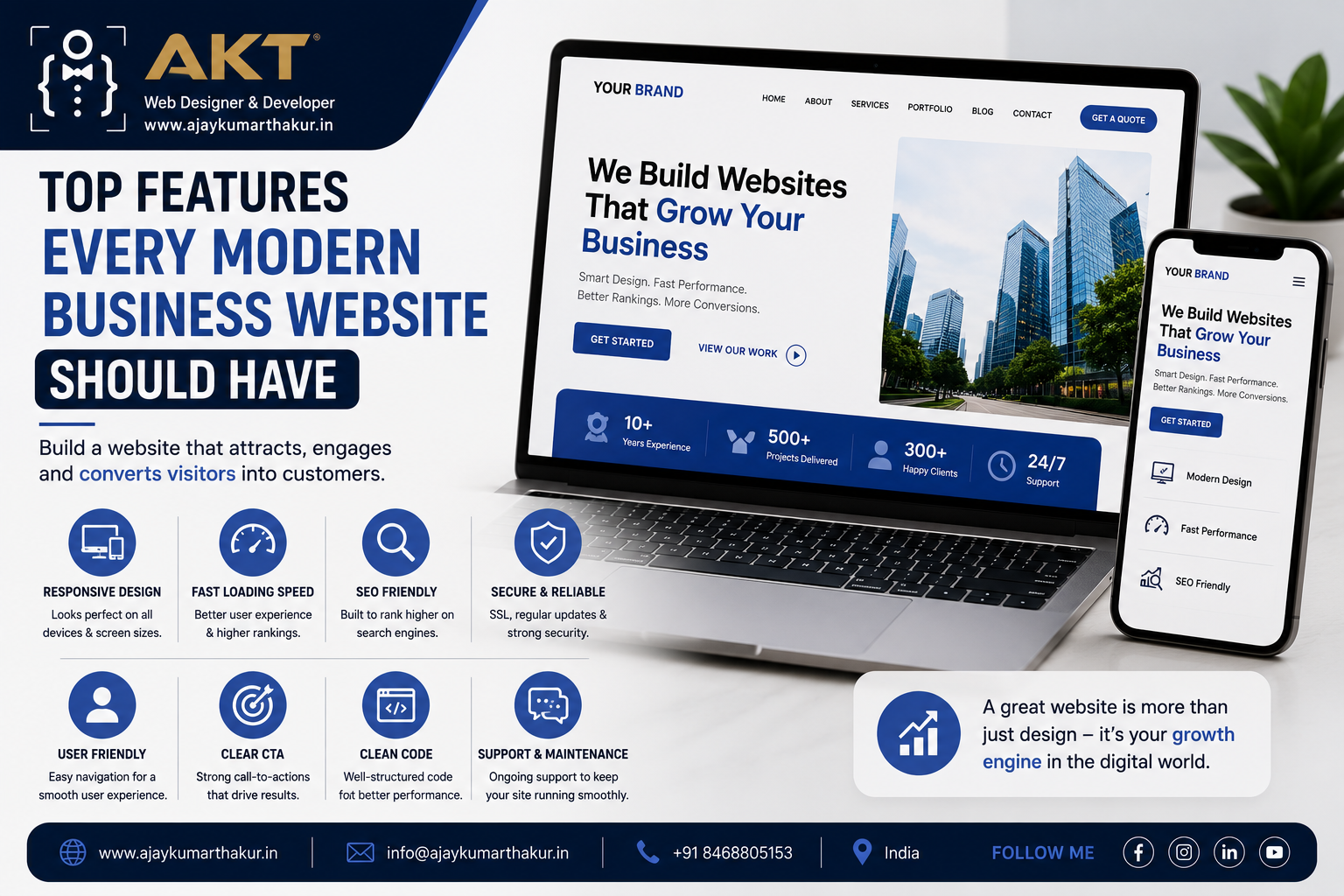 Top Features Every Modern Business Website Should Have