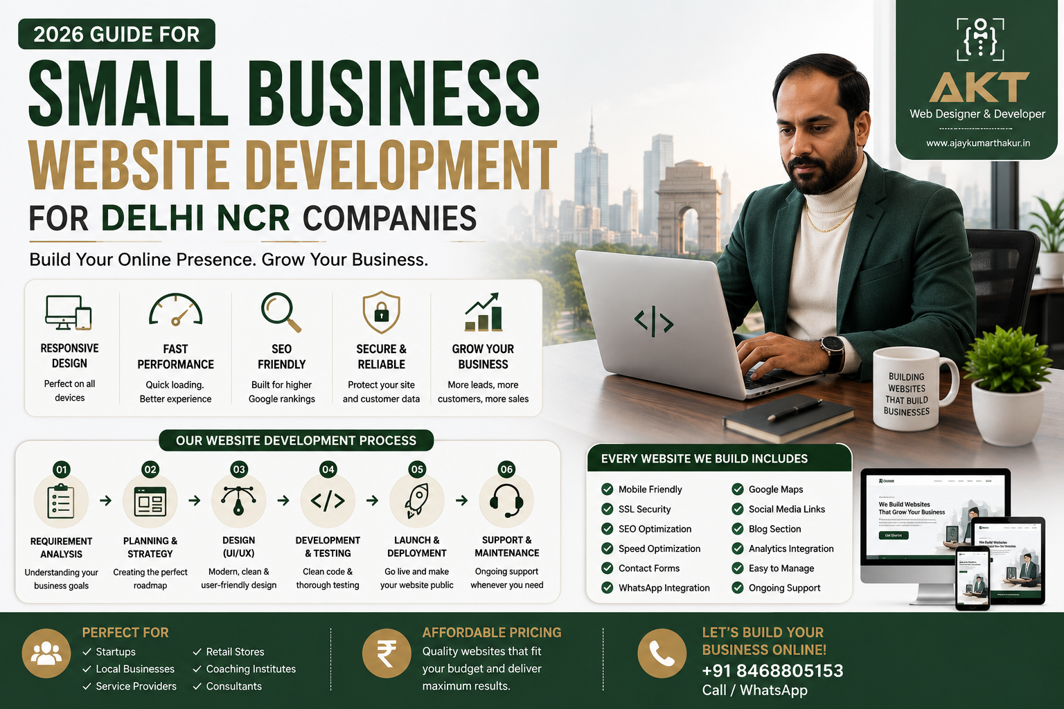 Small Business Website Development Guide for Delhi NCR Companies