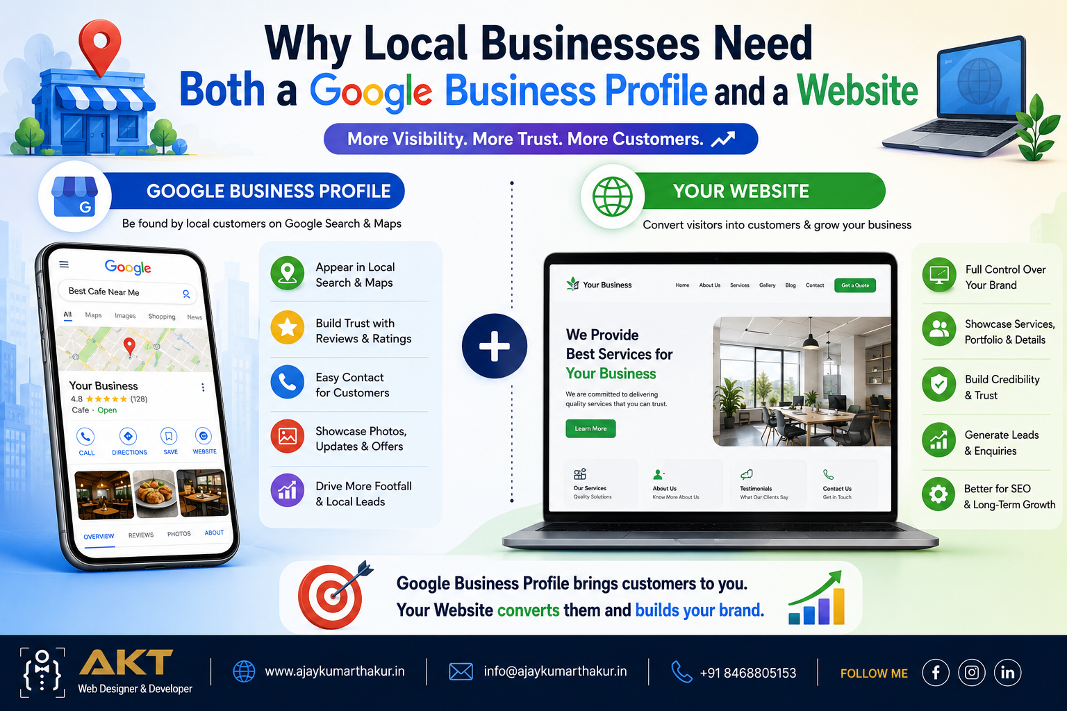 Why Local Businesses Need Both a Google Business Profile and a Website