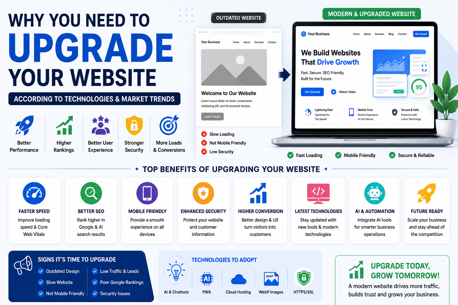 Why You Need to Upgrade Your Website According to New Technologies & Market Trends