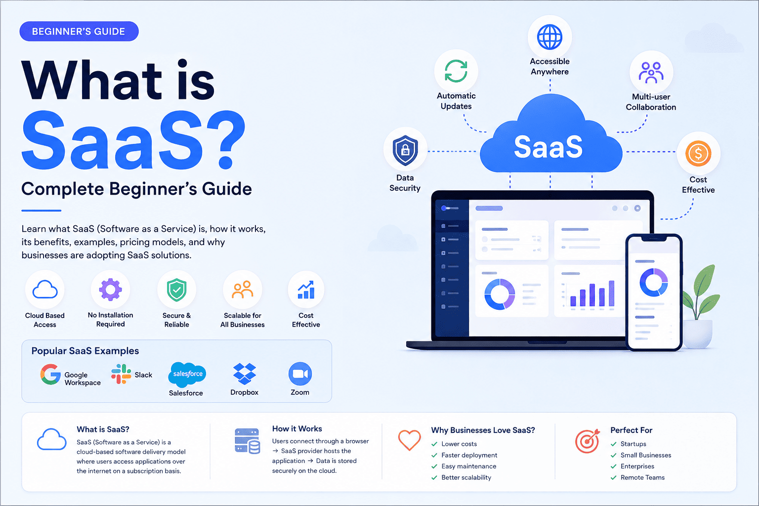 What is SaaS? Complete Beginner’s Guide (2026)