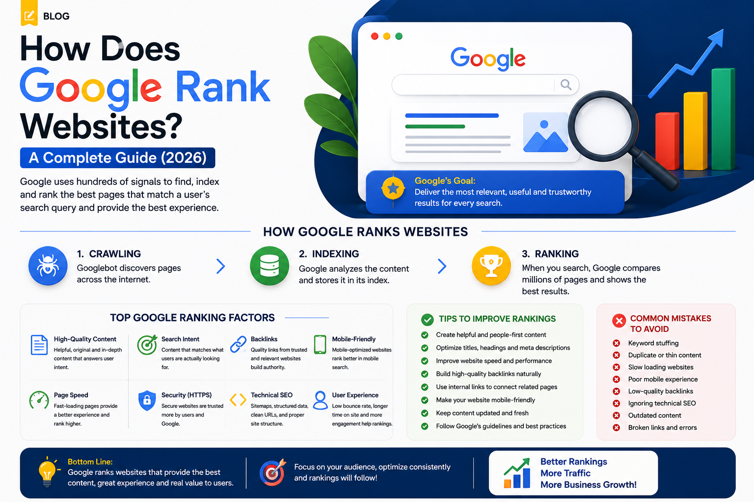 How Does Google Rank Websites?