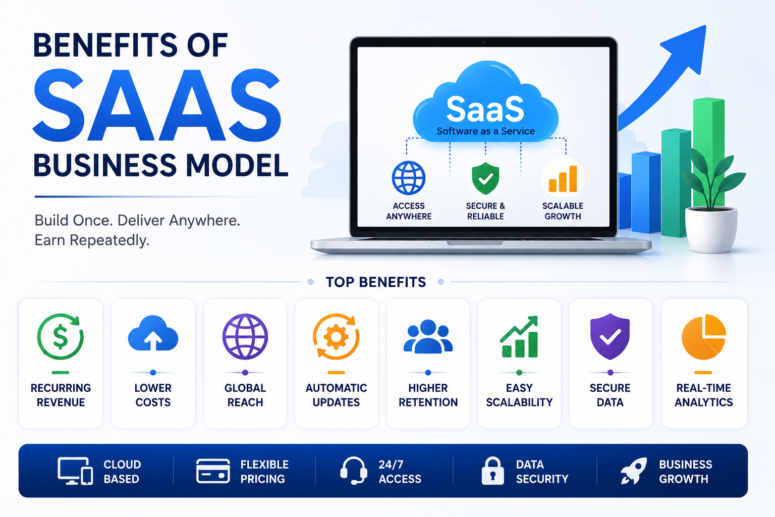 SaaS Business Model: Benefits, Features & Why It’s the Future of Software