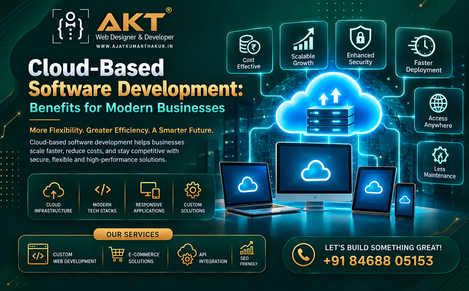 Cloud-Based Software Development: Benefits for Modern Businesses