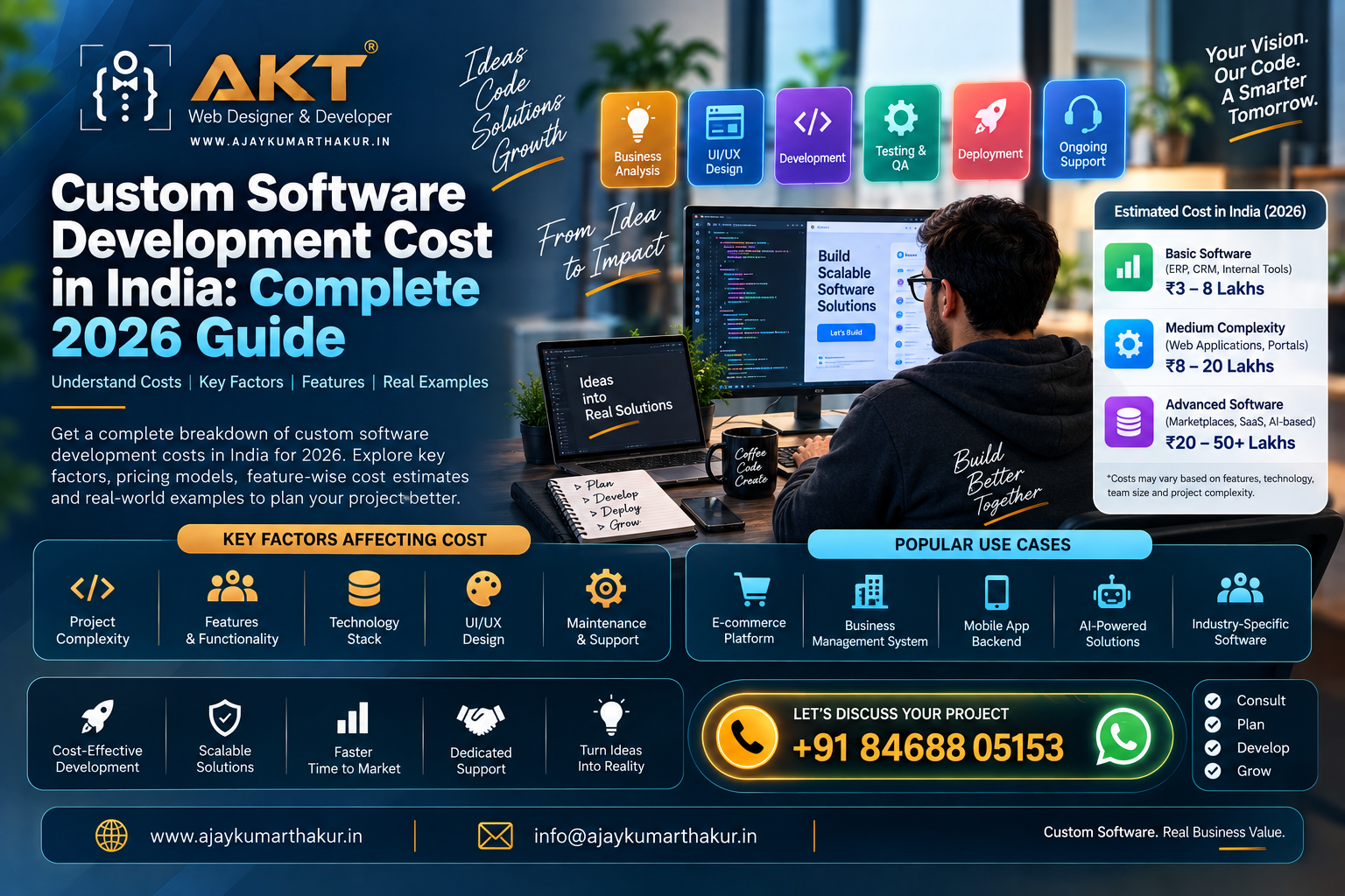 Custom Software Development Cost in India: Complete 2026 Guide