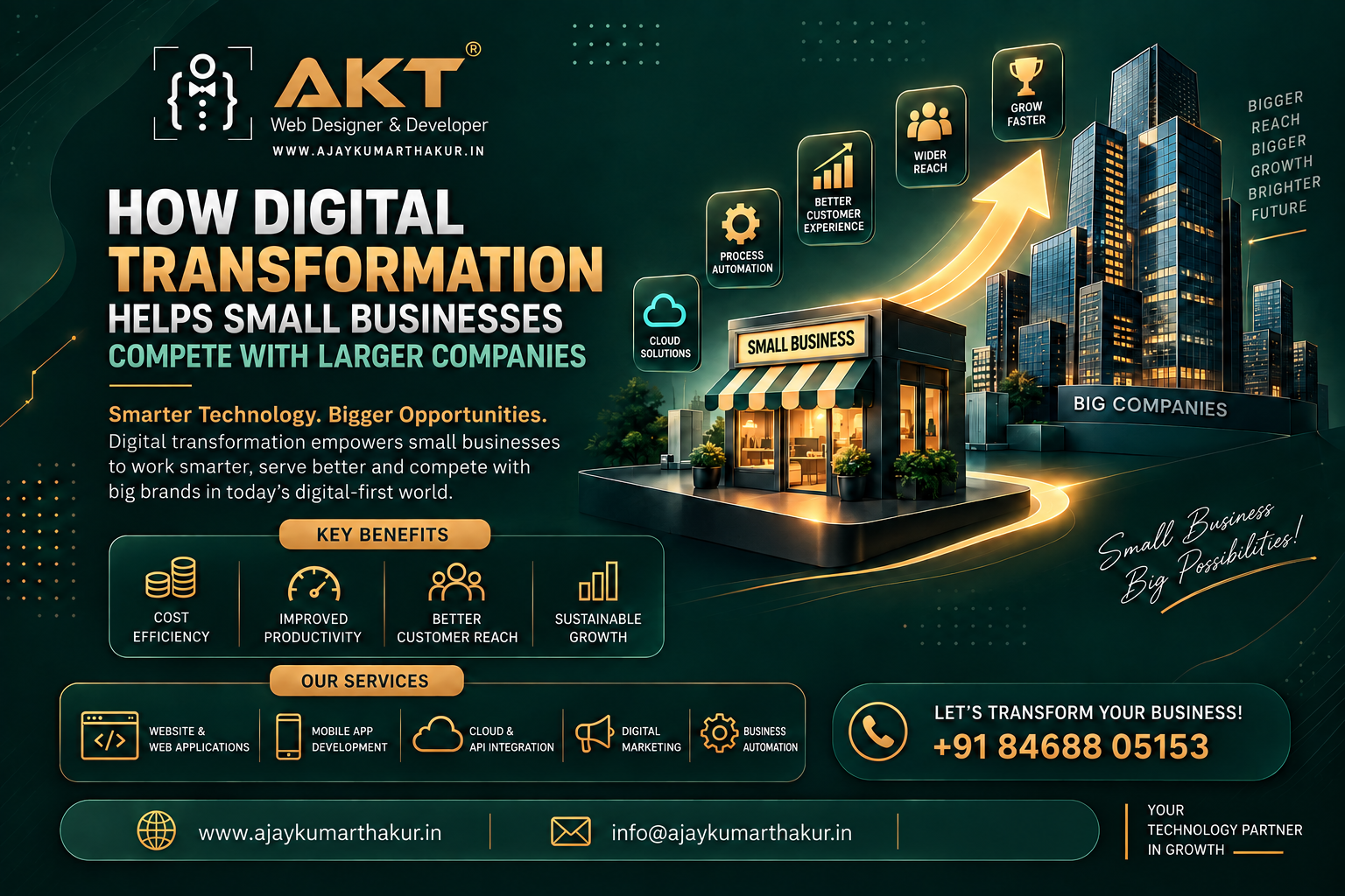 How Digital Transformation Empowers Small Businesses to Compete with Giants