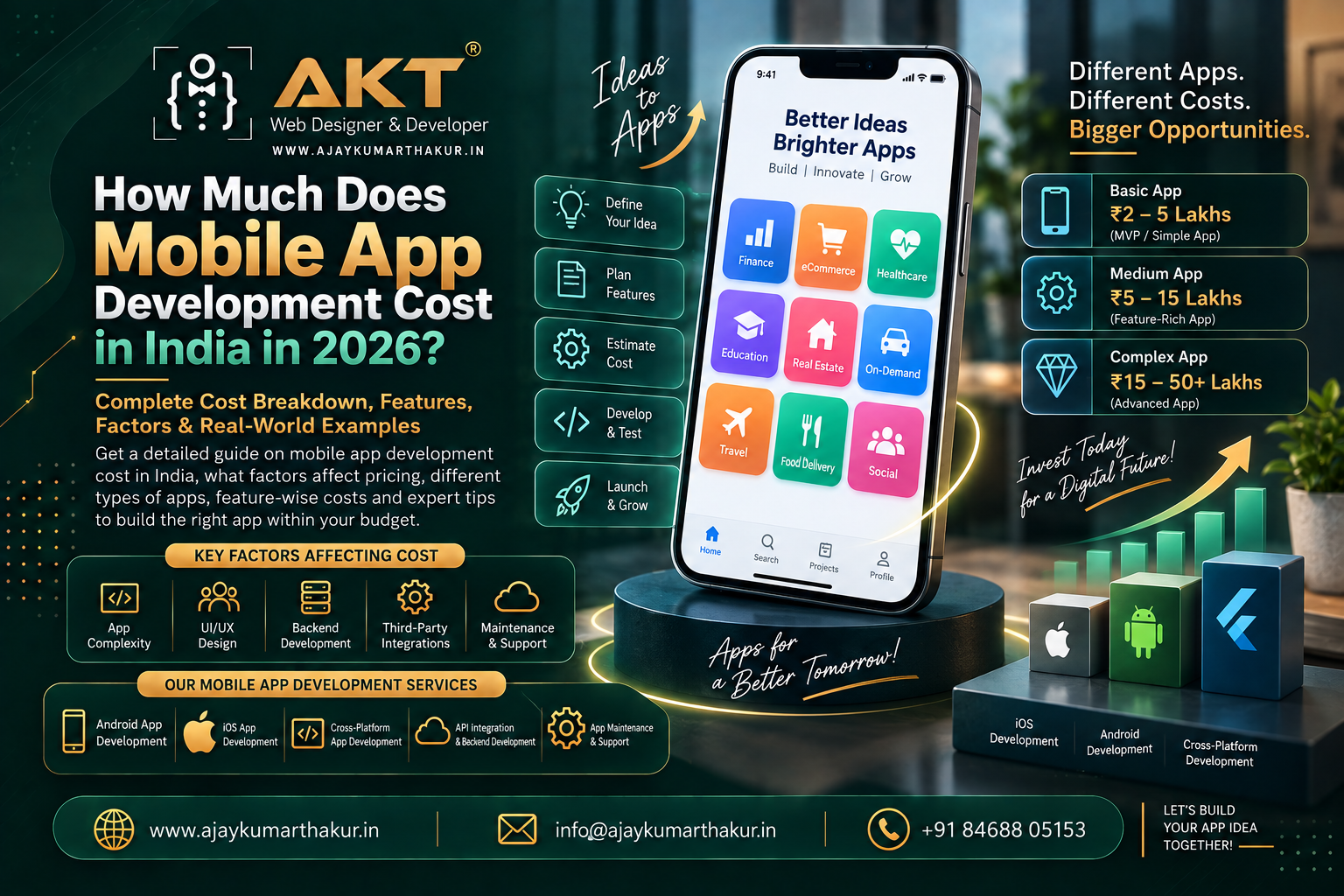 How Much Does Mobile App Development Cost in India in 2026?