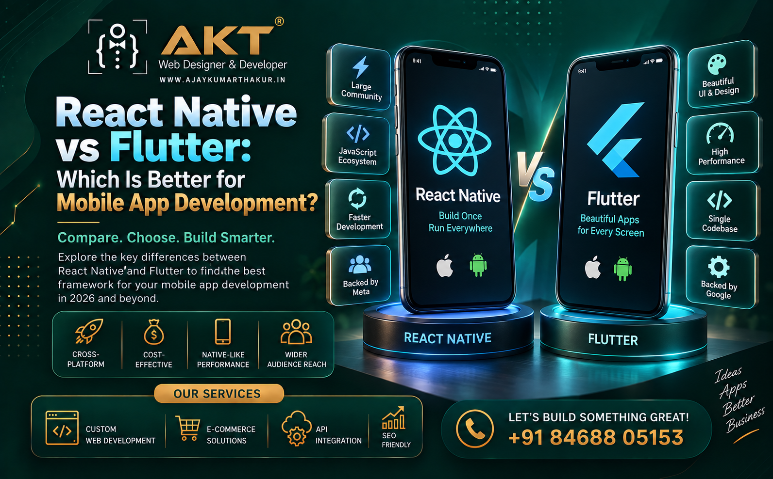 React Native vs Flutter: Which Is Better for Mobile App Development?