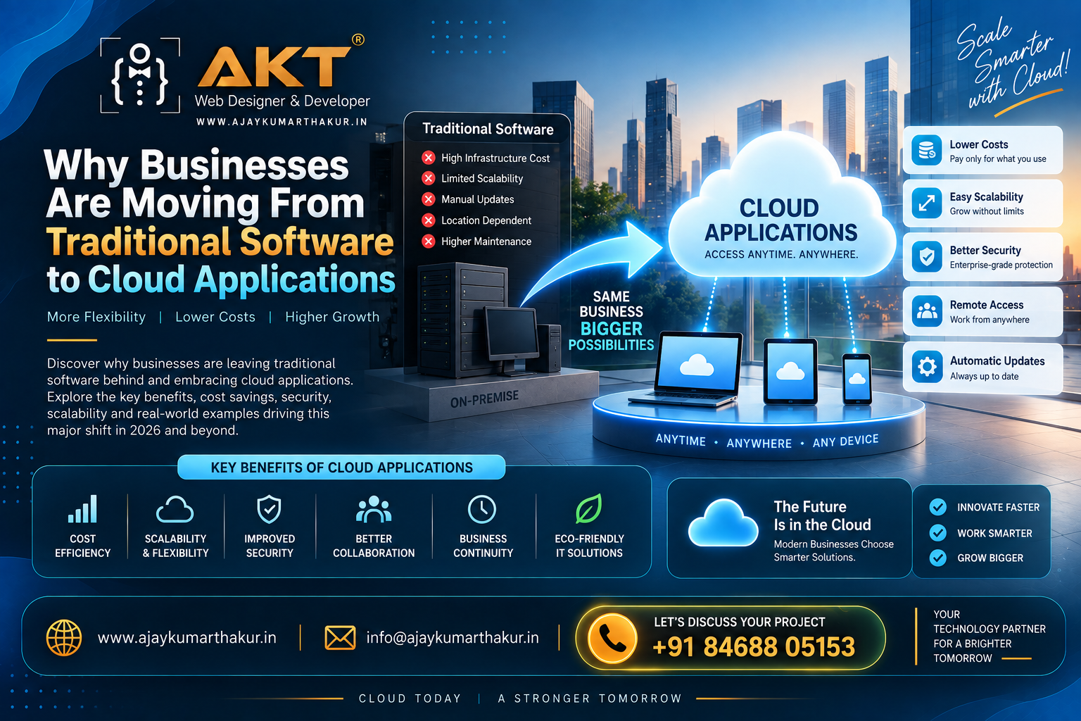 Why Businesses Are Moving From Traditional Software to Cloud Applications